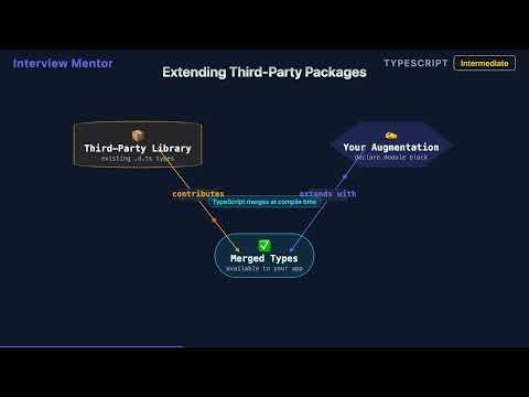 What is Module Augmentation in TypeScript?