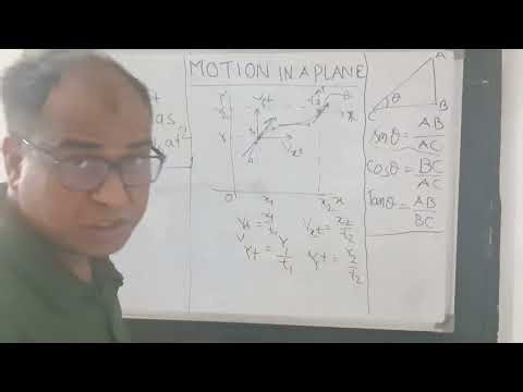 Motion in a Plane | Class 11 Physics Chapter Explained in Easy Way