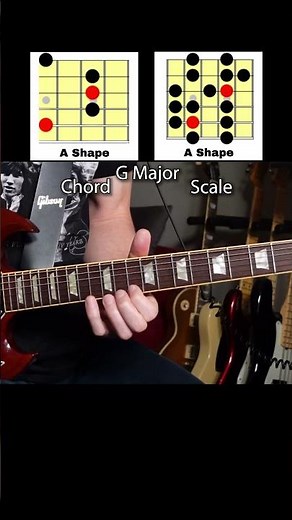 Match the Major Scale to the CAGED System to Master the Fretboard