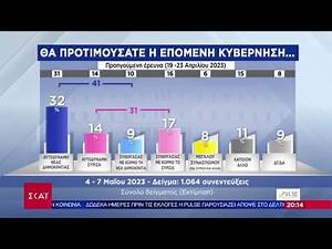 Η Μεγάλη Δημοσκόπηση του ΣΚΑΪ | Ειδήσεις Βραδινό Δελτίο | 09/05/2023