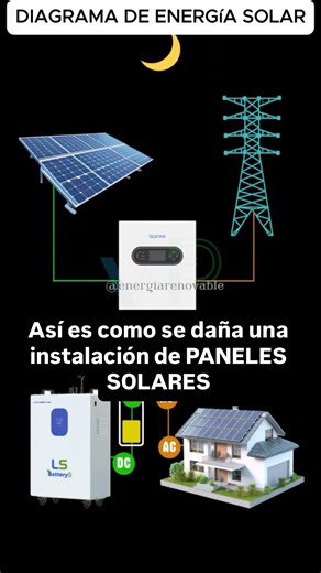 paneles solares | energía eólica on Instagram: "Así es como se daña una instalación de PANELES SOLARES. Clase en vivo de PANELES SOLARES en el link del perfil  #electricista #electricidad #panelessolares #ingenieriaelectrica #construccion #arquitectura #telecomunicaciones #electric #energiarenovable #solarenergy #finca #tecnicoelectricista #estructuras #tecnicoinstalador #soldadura #inversor"