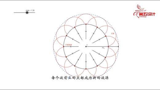 GeoGebra制作惠更斯原理