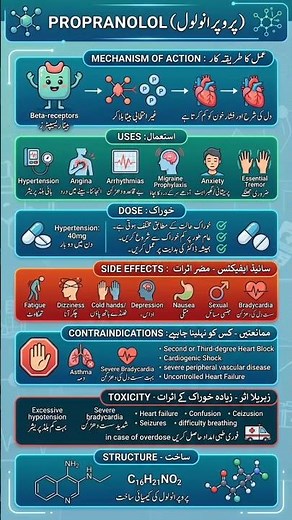 PROPRANOLOL | Uses, Dose, Side Effects & Precautions | Pharma Guide #pharmacy #propranolol