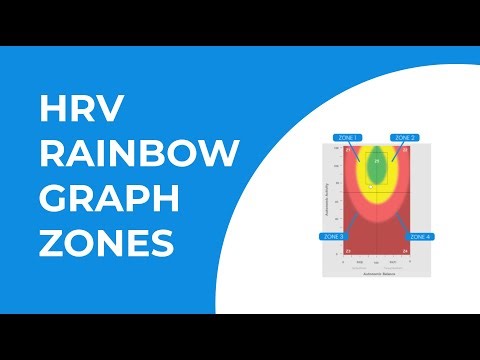Rainbow Graph Zones