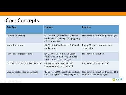 Excel Table for Pivot Table Beginners | Convert Raw Data to Table (Ctrl + T)
