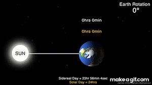 Sidereal Day versus Solar Day on Make a GIF
