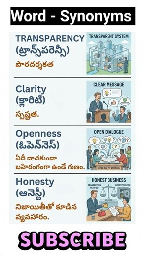 Transparency' & 'Clarity' - తేడా ఏంటి? 🎓 #shorts #fluentdailyenglish #ssc #Synonyms #telugu
