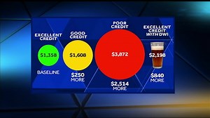 Oklahoma lawmaker working to change insurance laws