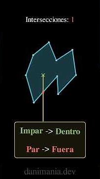 How to determine if a point is inside a polygon #programming #algorithms #geometry #interview