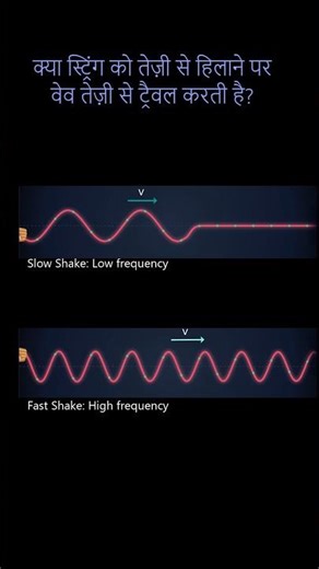 Shaking a string faster = Faster Wave? ❌ Physics ka sabse bada confusion!