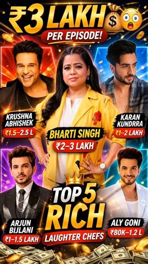 Ye 5 Actors Sabse Zyada Kama Rahe 😱 ₹3 LAKH/EP 💸 #Shorts #Trending #Viral#shortsfeed #viralupdate