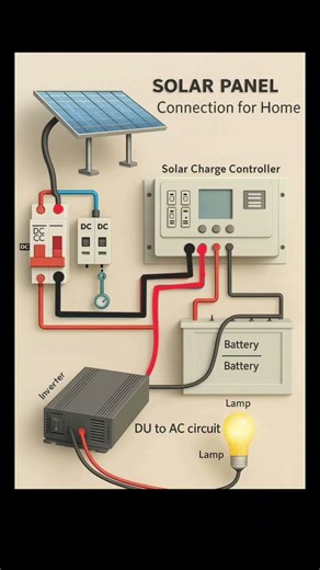 Home Solar System Wiring Diagram