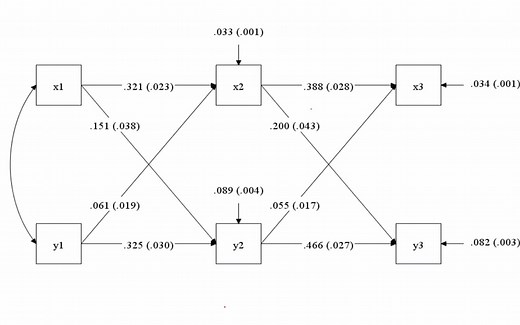 纵向RI-CLPM基础模型及MPLUS实战