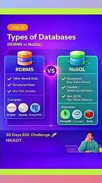 🎯 Day 3 – Types of Databases (RDBMS vs NoSQL) | 30 Days SQL Challenge