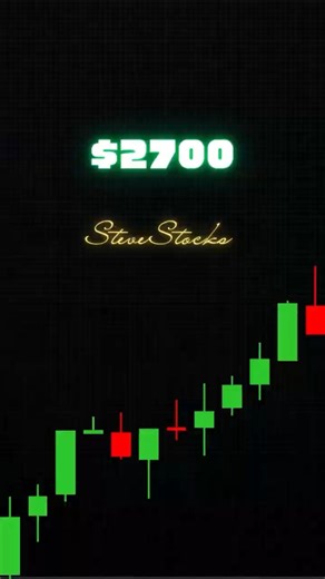 Triangle Breakout → $2700 Profit 🚀💰 XAUUSD