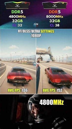 4800MHz vs 8000MHz RAM - Faster RAM huge FPS boost #pcgaming