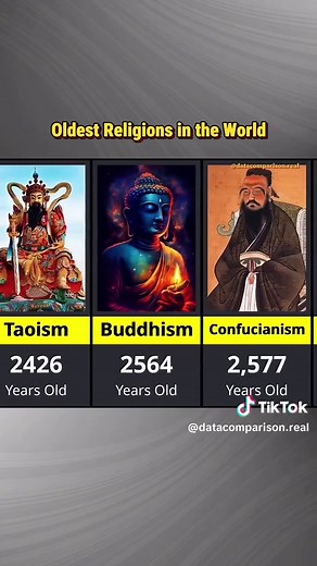 Oldest Religions in the World: A Comparison