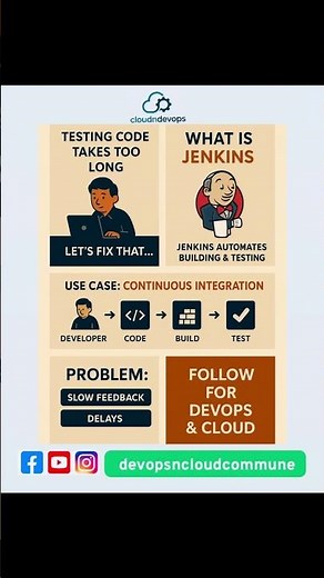 Learn Jenkins | DevOps Tools | Cloud and DevOps #cloud #devops #viral #career