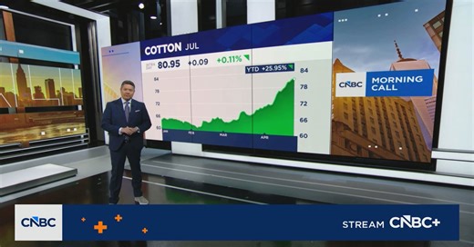 Cotton surges on oil driven costs, lifting textiles while apparel lags