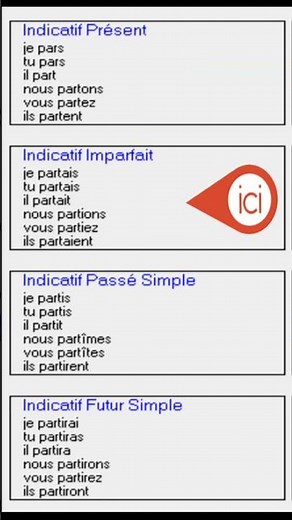 Learn to conjugate PARTIR easily! #partir #conjugation