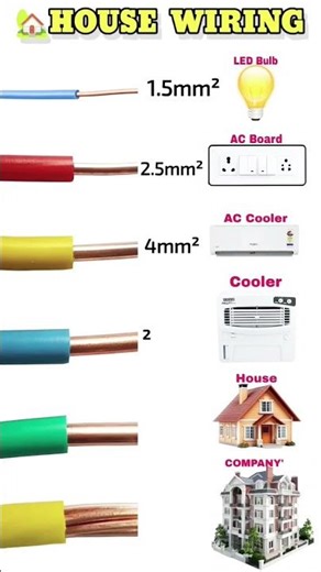 DC to AC inverter simple supply circuit diagram!House#shots #electrical #indicator#supply#circuit