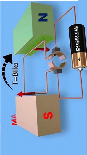⚡ Direct Current (DC) Motor Explained in 60 Seconds | Animation & Working Principle #shorts