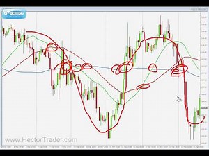Hector Deville Forex Trading Course Chapter 1 Part 1