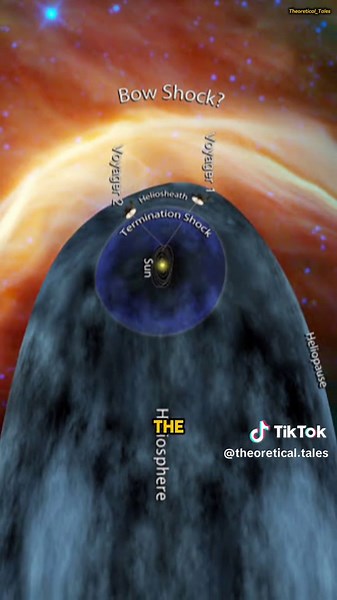 Exploring the Size of the Solar System