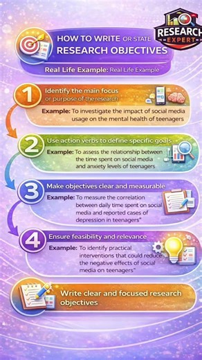 How to Write Research Objectives 🎯 | 4 Simple Steps for Students
