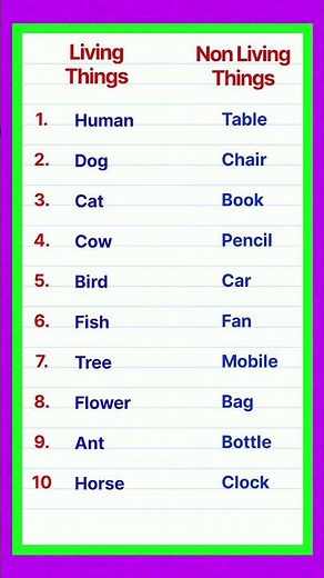 10 Living Things and Non-living Things || Name of living things and non-living things