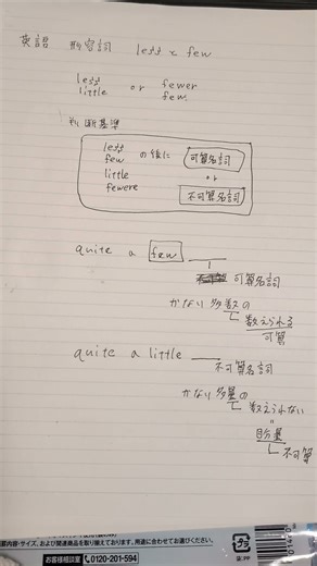 英語 形容詞 littleとfewについて #shorts #寺子屋スタディ #英語