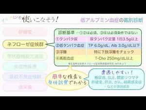 Dr. Shimizu's Delicious Nutritional Therapy #4: Let's Master Albumin! Sample Video - Clinical Med...