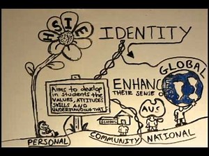 teaching inquiry learning