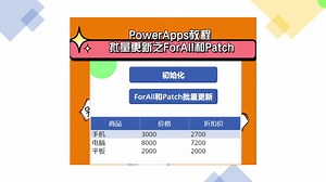 PowerApps教程 批量更新之ForAll和Patch