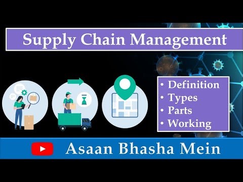 Supply Chain Management in Hindi | Definition, Working, Types, SCM, mba,