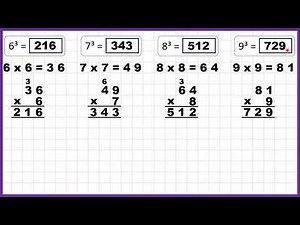 Find cube numbers using multiplication | Vocabulary | Year 5