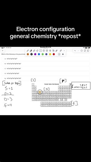 Understanding Electron Configuration in General Chemistry