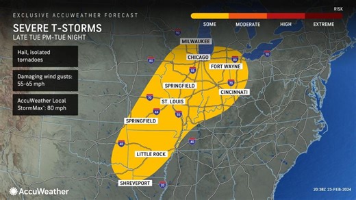 Millions at risk for nocturnal severe weather, tornadoes next week