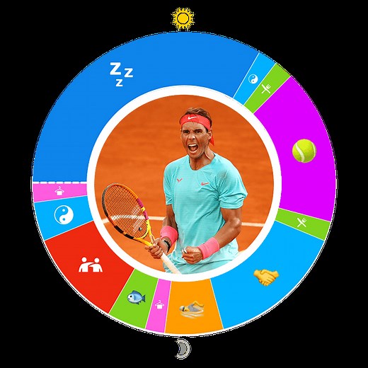 Day in the Life: Rafael Nadal