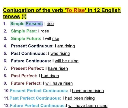 Conjugation of the Verb 'To Rise' in 12 English Tenses | English Grammar Guide Want to master English verb conjugation? 🌟 In this lesson, we’ll go through the 12 English tenses using the verb "to rise" | Empowering English Learning