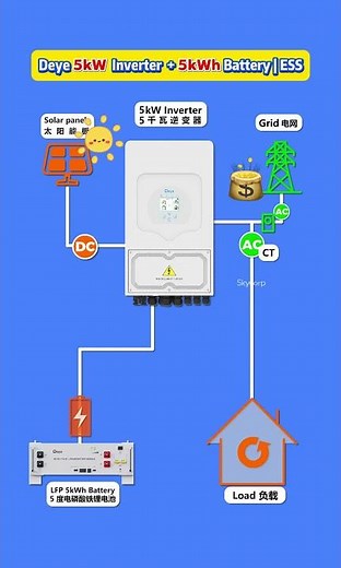 Deye 5kW Inverter + 5kWh Battery ESS
