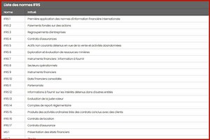 IFRS : définition, principes et liste des normes comptables