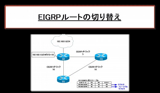 EIGRPルートの切り替え | ネットワークのおべんきょしませんか？
