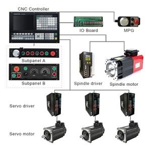 [Hot Item] Szgh CNC Milling Controller for 3/4/5 Axis Support Atc and PLC