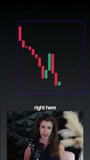 3 Step A+ Strategy #trading #stocks #futures