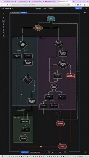 FlowChart