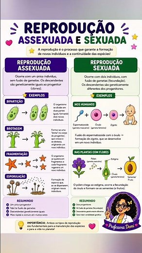 👨‍👩‍👧 REPRODUÇÃO ASSEXUADA E SEXUADA #cienciasnaturais #shorts