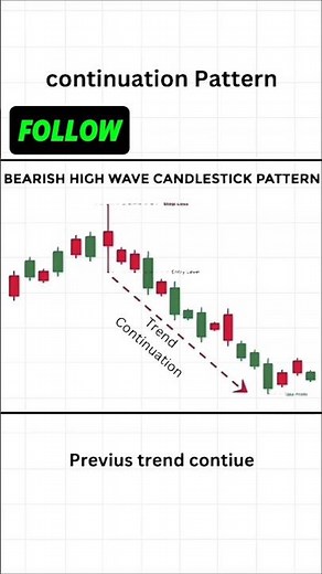 Candle Stick Patterns 🧠💹