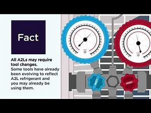 R-32 - Are new tools needed?
