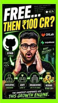 The Open Source Business Model Nobody Understands | Sahil Khanna